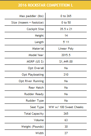 Jackson Kayak Rockstar Competition