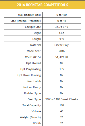 Jackson Kayak Rockstar Competition